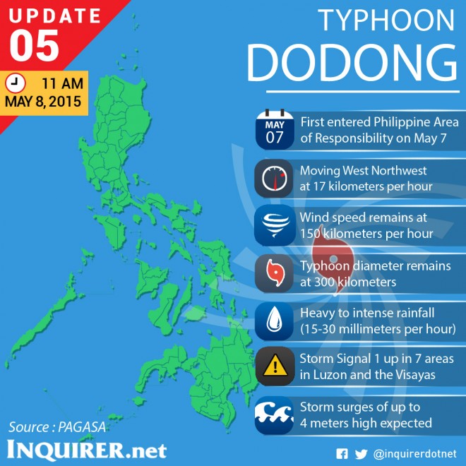 Typhoon-Noul-Dodong-Philippines-Update-5
