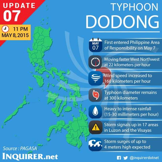 Typhoon-Noul-Dodong-Philippines-Update-7