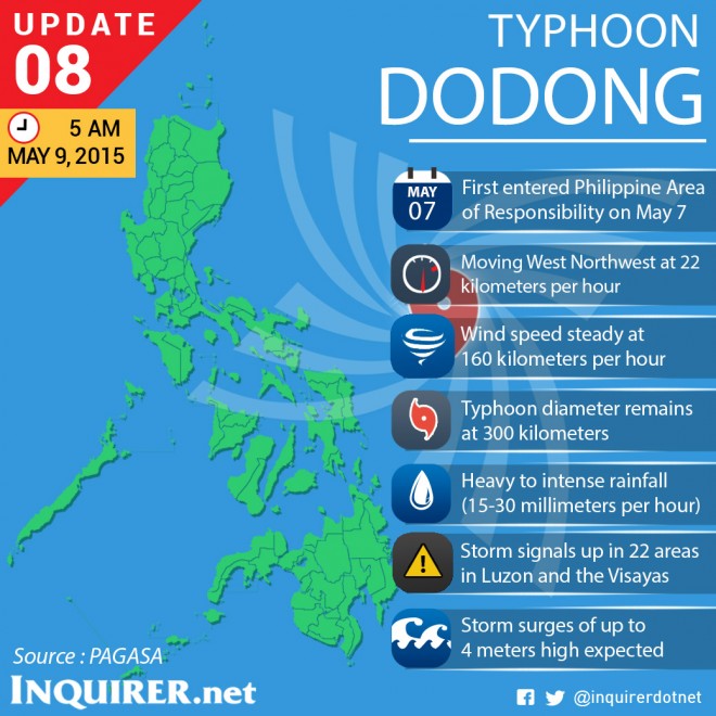 Typhoon-Noul-Dodong-Philippines-Update-8