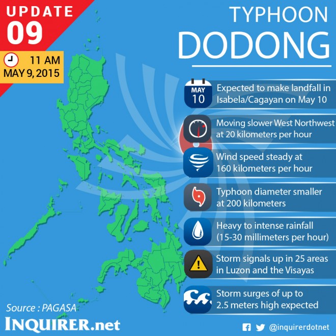 Typhoon-Noul-Dodong-Philippines-Update-9
