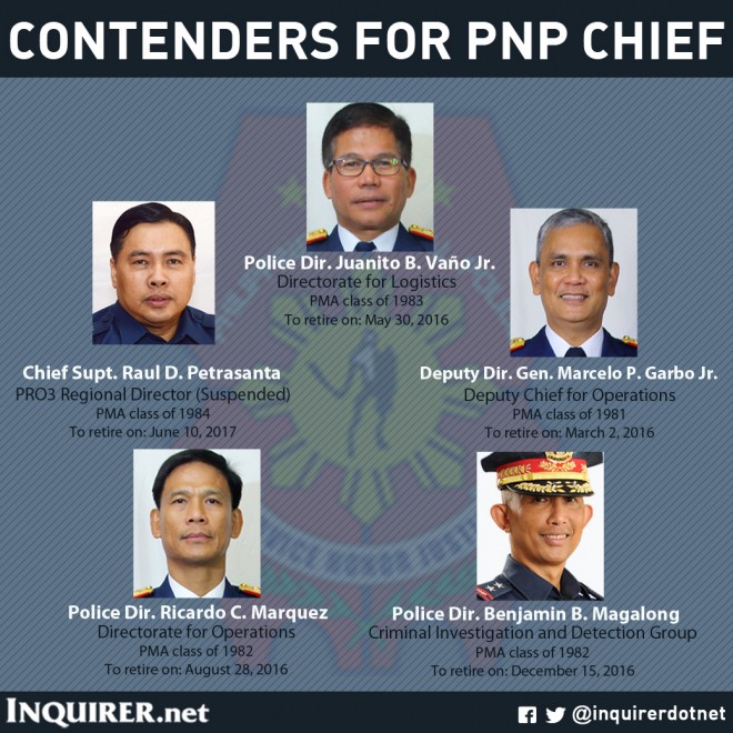 Will A Suspended Official Be The Next PNP Chief? | Inquirer News