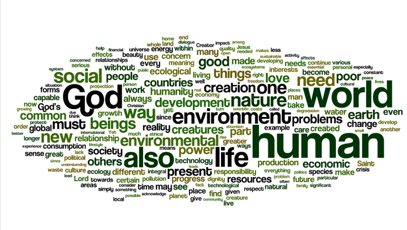 Are we good meaning. To Care for примеры. Environmental problems. Word cloud. Environmental problems Word cloud.