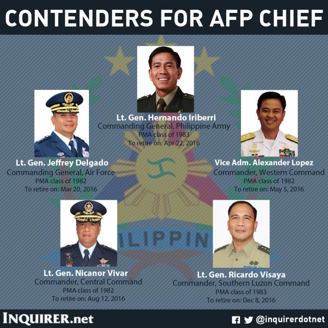 Who will be the next AFP chief? Inquirer News