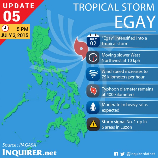 Tropical_Depression_Egay_StormProfile_05