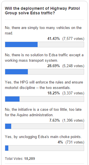 INQUIRER.net poll HPG