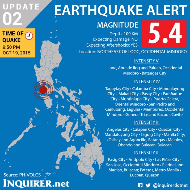EARTHQUAKE(19-OCT-15)-UPDATE-2