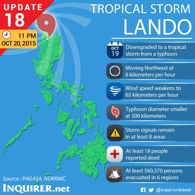 TYPHOON_LANDO_PROFILE_UPDATE_18