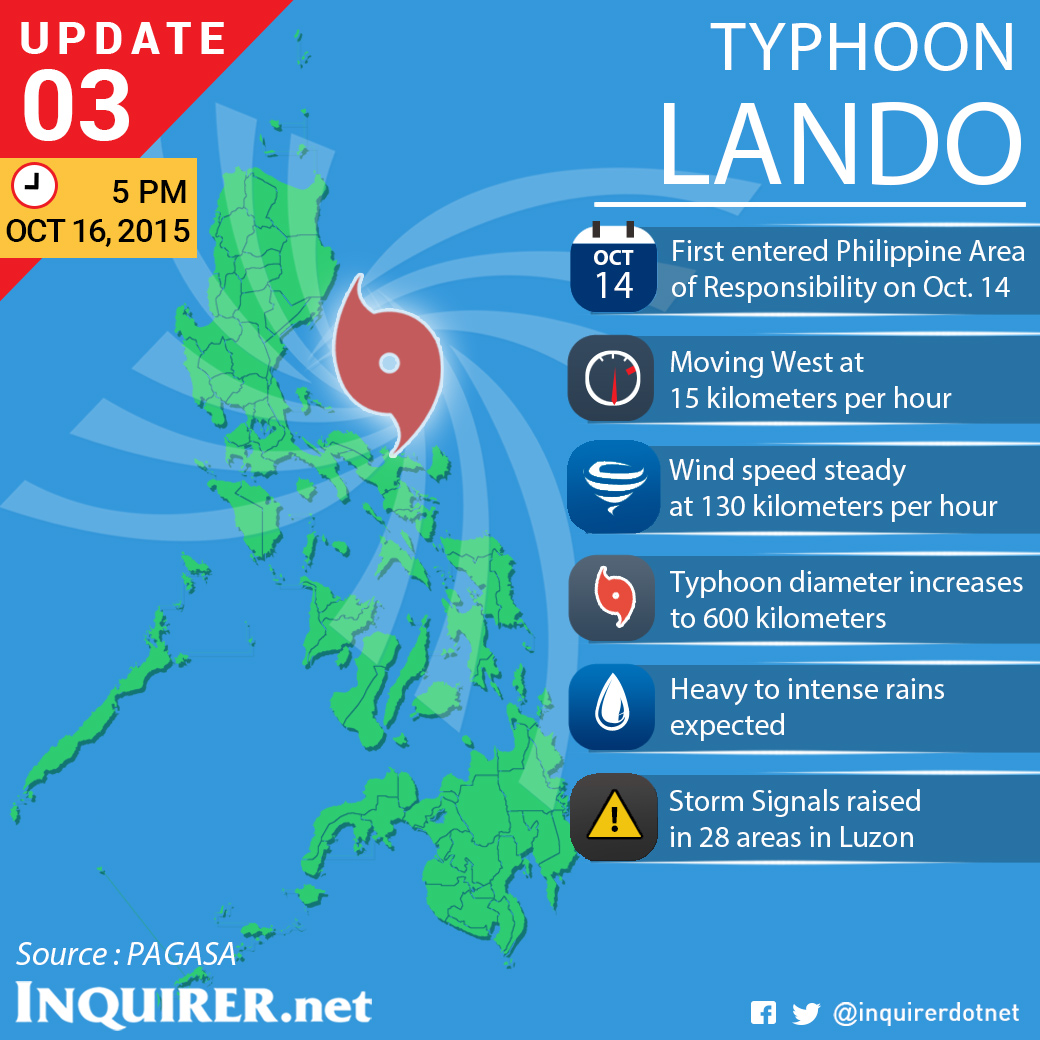 Typhoon Lando Philippines Luzon Weather Storm