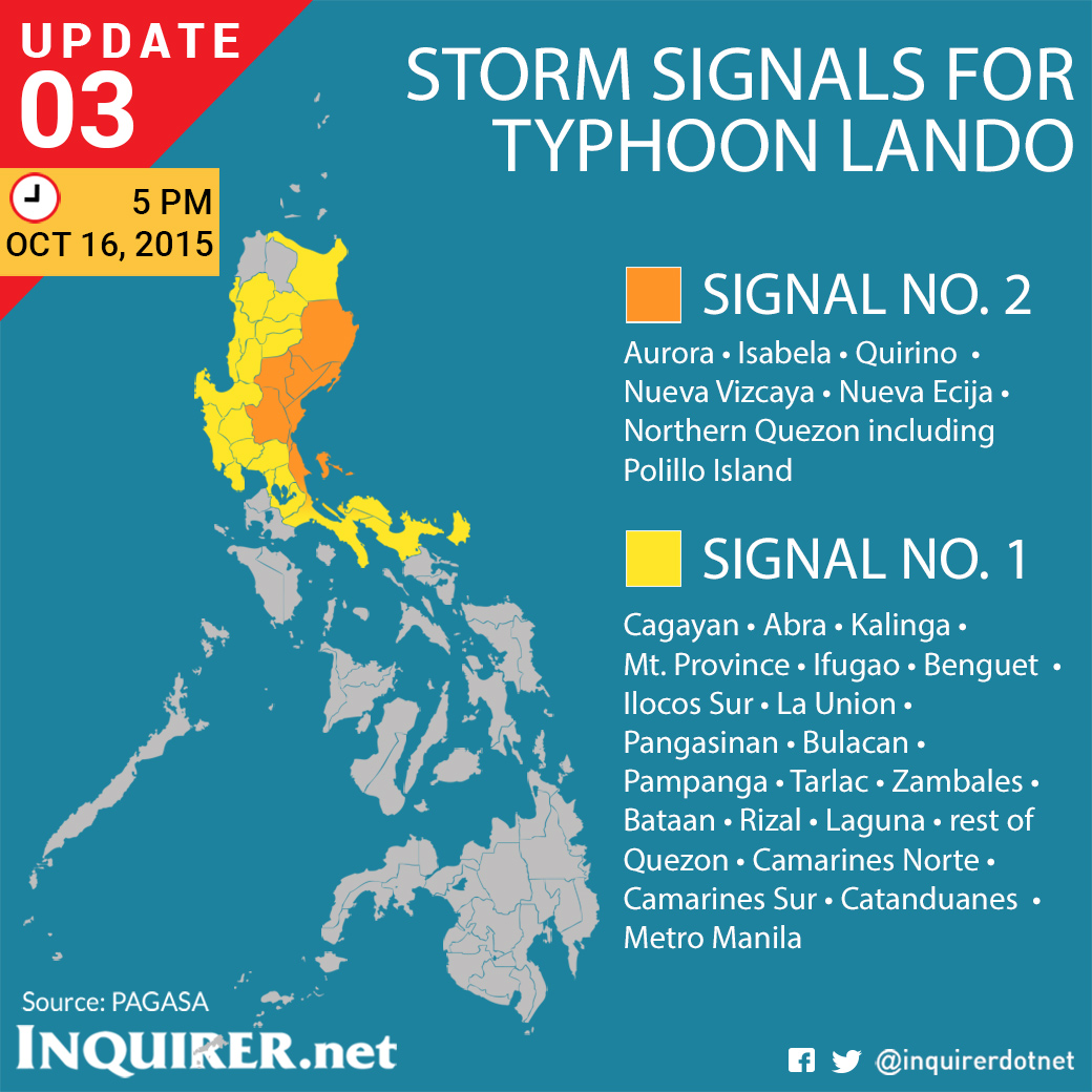 Typhoon Lando Philippines Luzon Weather Storm Signals
