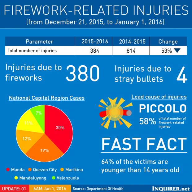 Firework-related-injuries-2016_001