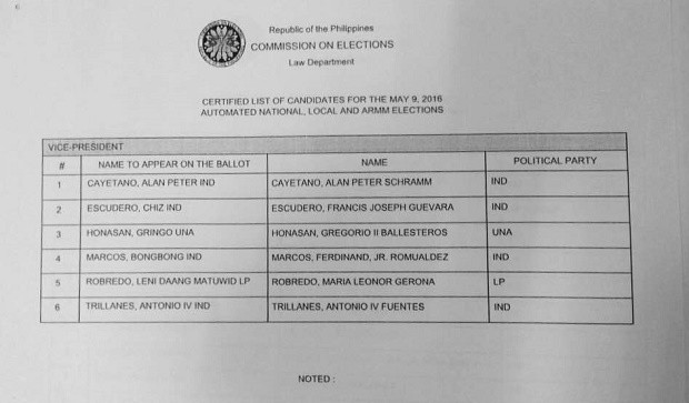 Certified list of candidates for vice president