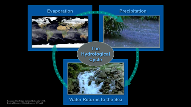 Al Gore Climate Change Hydrological Cycle