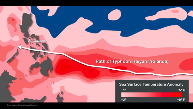 Al Gore Climate Change Philippine waters warm Yolanda