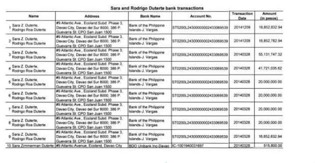 LIST of deposits in a bank account allegedly owned by Davao City Mayor Rodrigo Duterte 