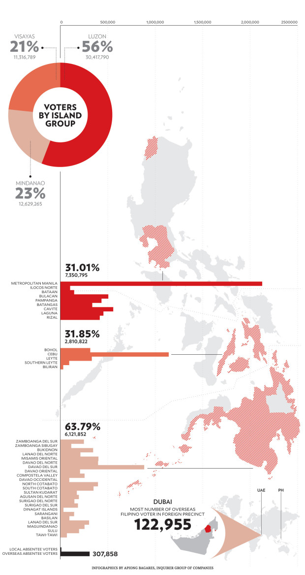 Election Map Analysis Where Rodrigo Duterte won