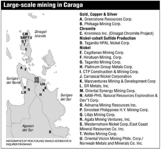 caraga mining