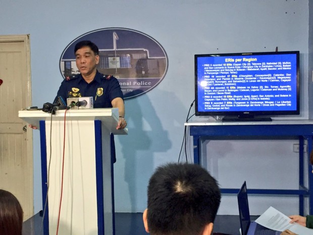 PNP spokesperson Chief Supt. Wilben Mayor says close to 100,000 drug offenders have been put to jail from 2014 up to this year. JULLIANE LOVE DE JESUS/INQUIRER.net