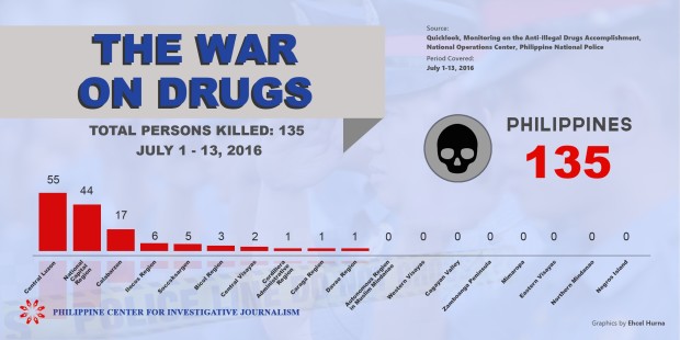 drug killings