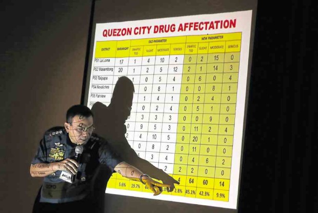 NARCO-NUMBERS QCPD director, Senior Supt. Guillermo Eleazar, makes a presentation during the Quezon City drug summit on Thursday. NIÑO JESUS ORBETA 