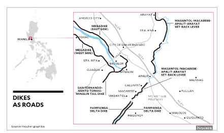 map-pampanga-dike
