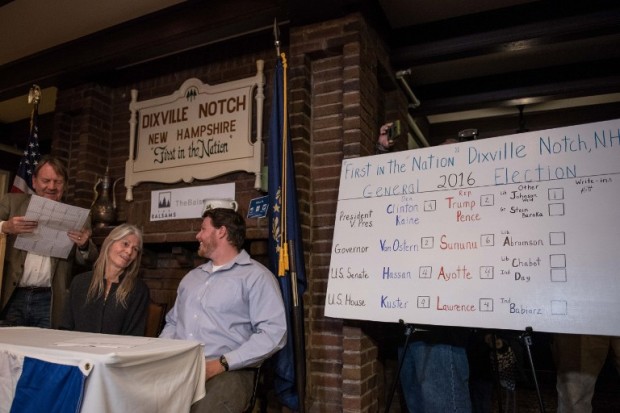 The results are displayed on the blackboard at a polling station just after midnight on November 8, 2016 in Dixville Notch, New Hampshire, the first voting to take place in the 2016 US presidential election. The results were 4 for Hillary Clinton, 2 for Donald Trump and 1 for Gary Johnson.  The US presidential election got underway -- on a small scale -- as seven people in a tiny New Hampshire village cast their ballots at the stroke of midnight. Dixville Notch has had the honor of launching the voting, symbolically, since 1960. Clay Smith was the first of seven people to cast their ballots as Tuesday's long awaited Election Day began. An eighth resident voted by absentee ballot. / AFP PHOTO / Alice Chiche