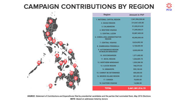 PCIJ. Campaign Contributions By Region, Dec16
