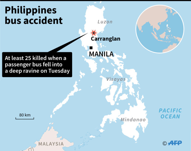 GRAPHIC FROM AFP