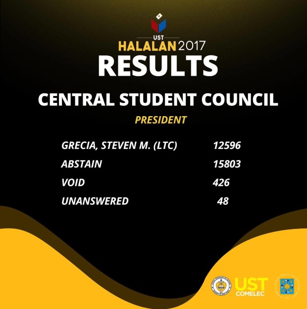 UST elections student council elections final results president