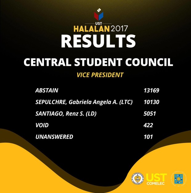 UST elections student council elections final results vice president