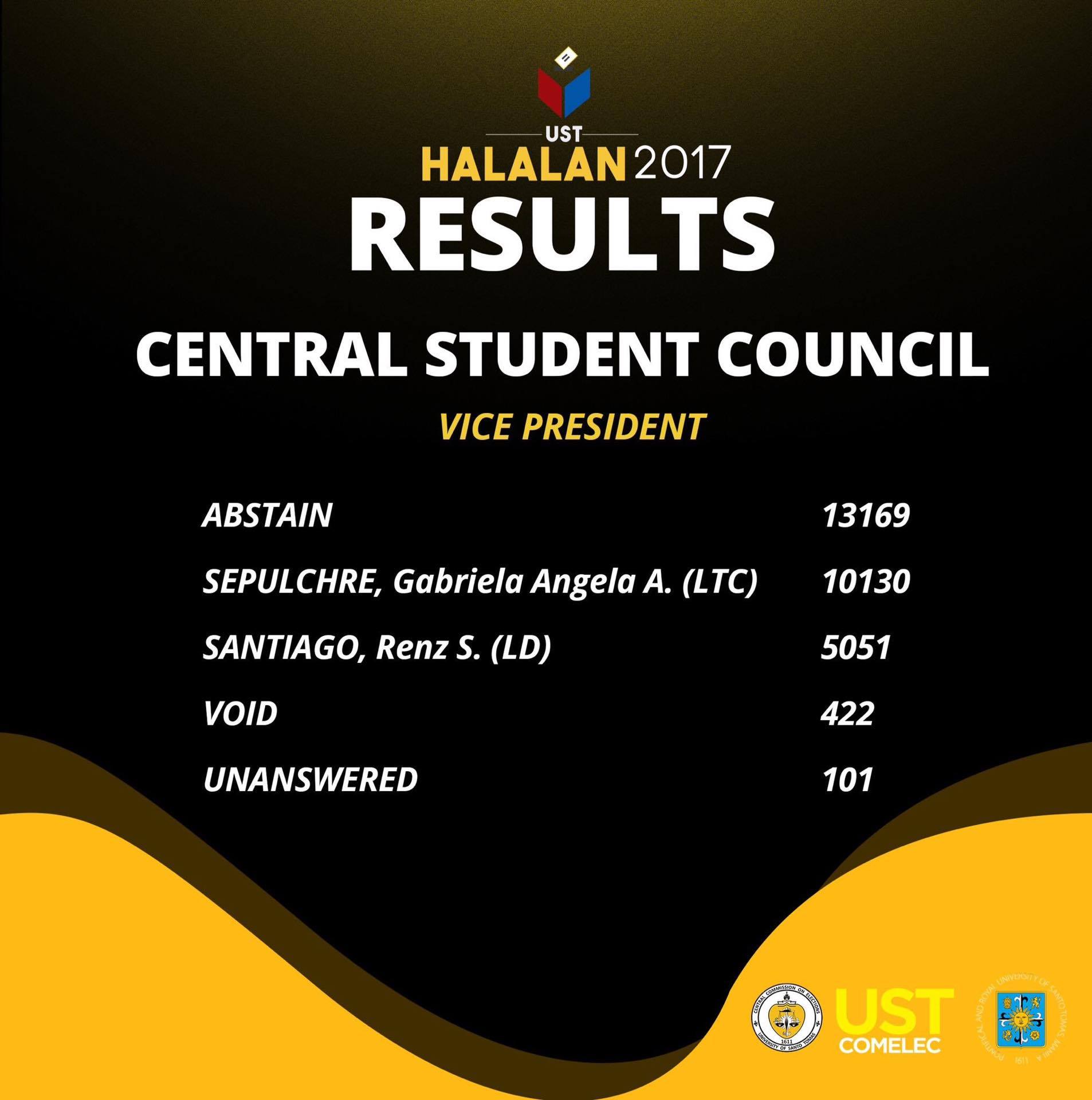 Why UST Students Voted 'abstain' In Student Council Elections ...