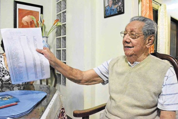Private Pablo Santos was just 15 years old when he joined Bruce’s Guerrillas in World War II. —MARIA ADELIDA CALAYAG