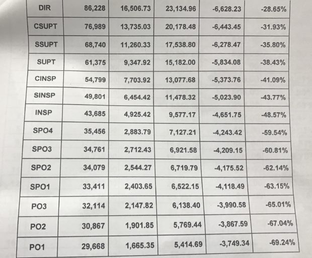 Philippine Salary Grade Chart 8530