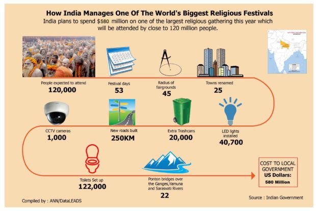 World's largest religious festival begins in India