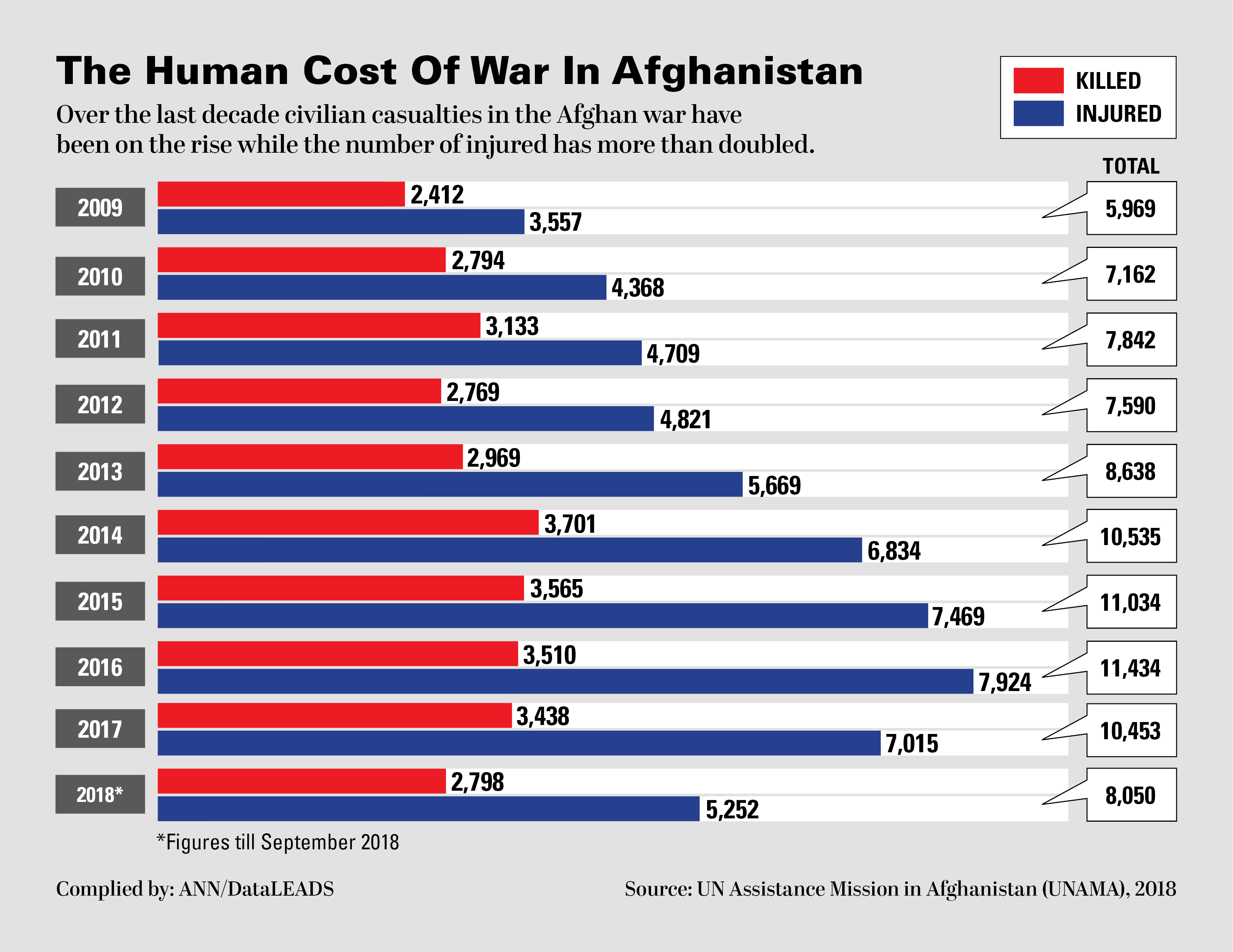 The human cost of Afghan war