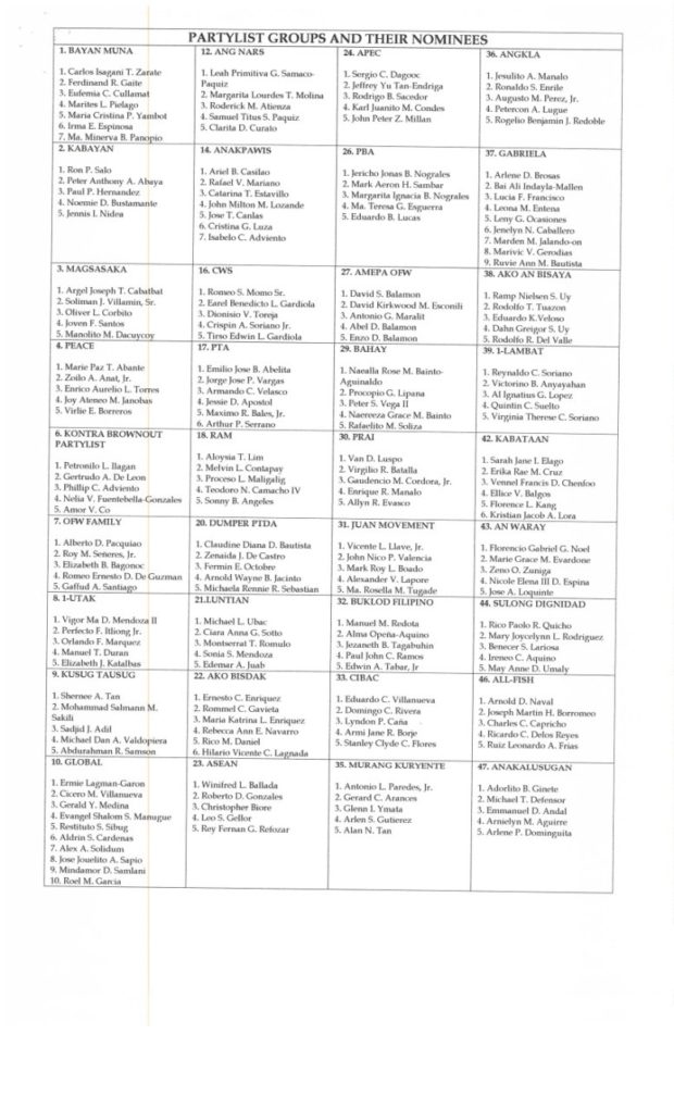 Comelec releases names of nominess in party-list system 