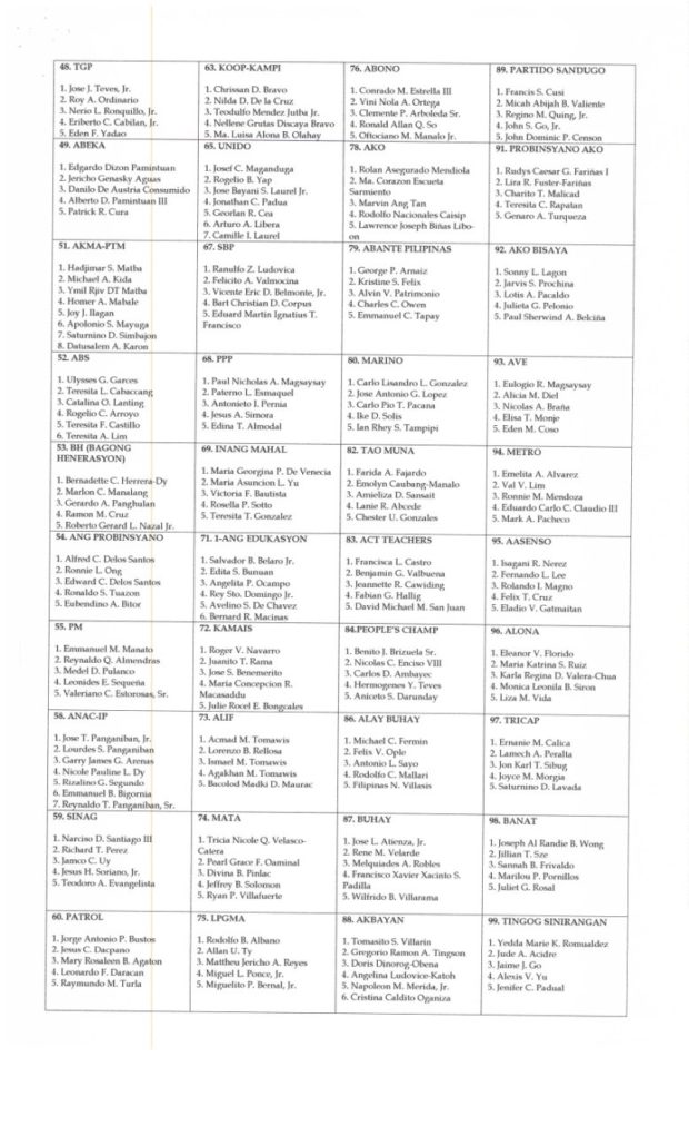 Comelec releases names of nominess in party-list system 