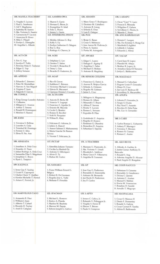 Comelec releases names of nominess in party-list system 