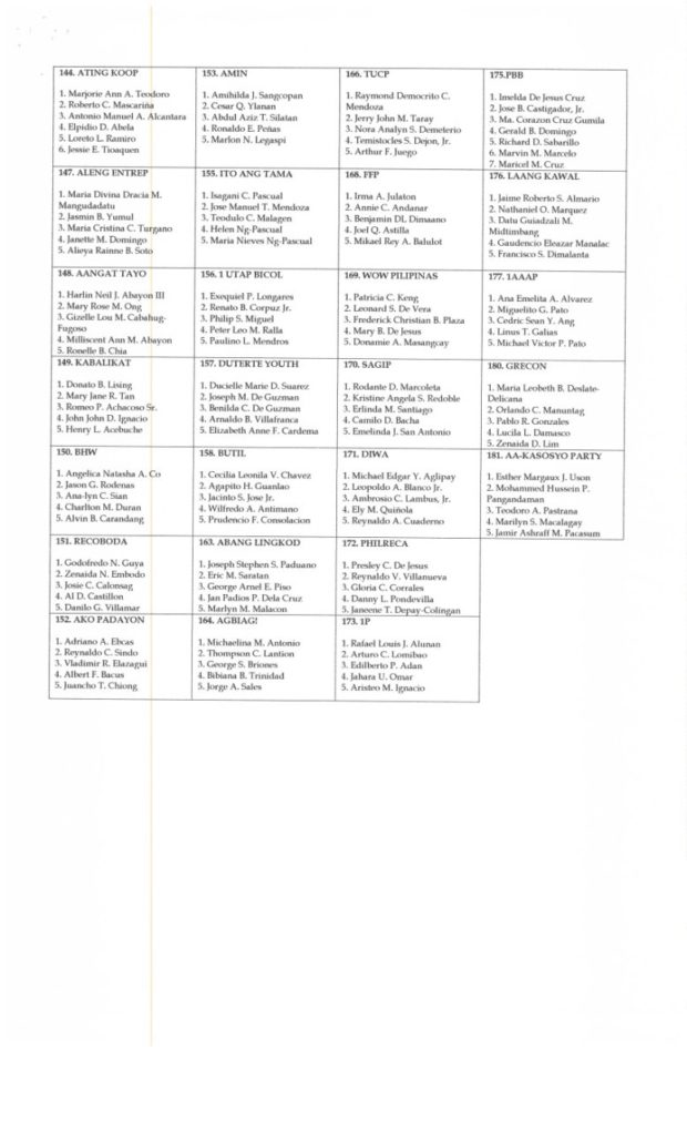 Comelec releases names of nominess in party-list system 