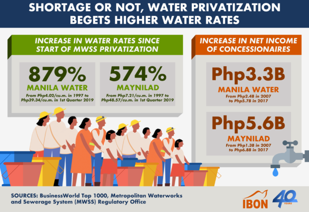 WPN: Water concessionaires rake billions of profits amid water crisis