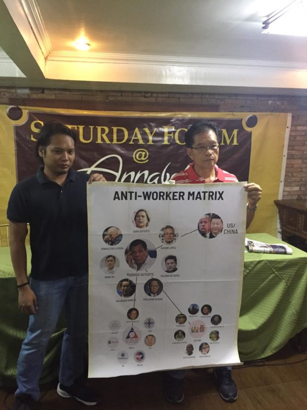 KMU tags Duterte, private companies in 'Anti-Worker’ matrix 