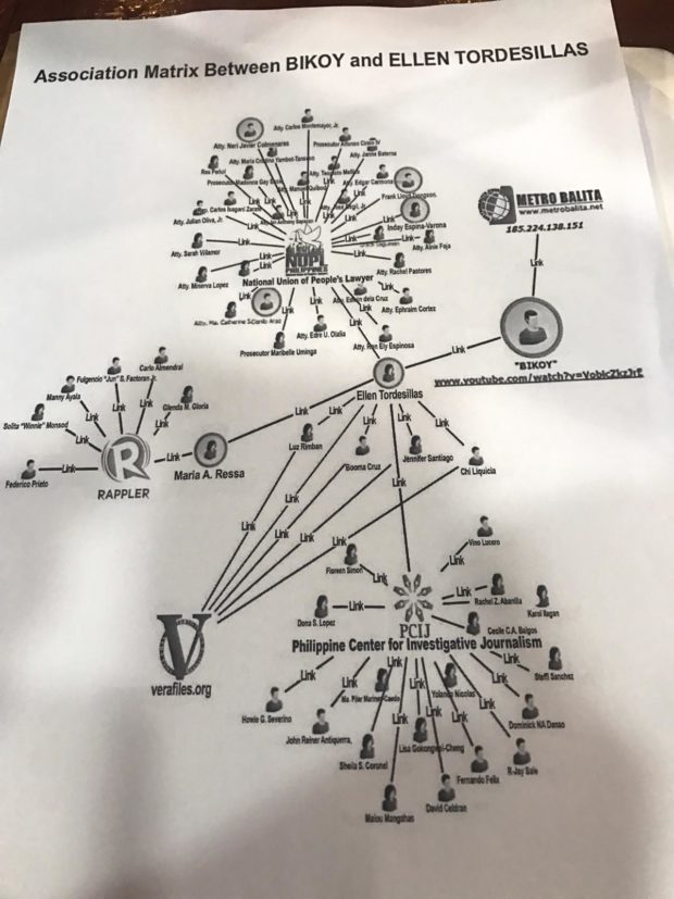 PCIJ says 'matrix' linking journos in oust plot vs Duterte erroneous