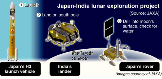 Japan India lunar exploration project