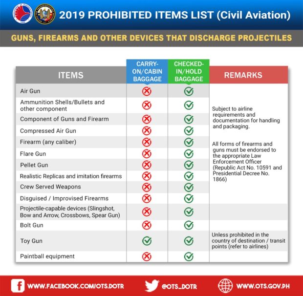 LOOK: New list of prohibited items in carry-on, check-in baggage