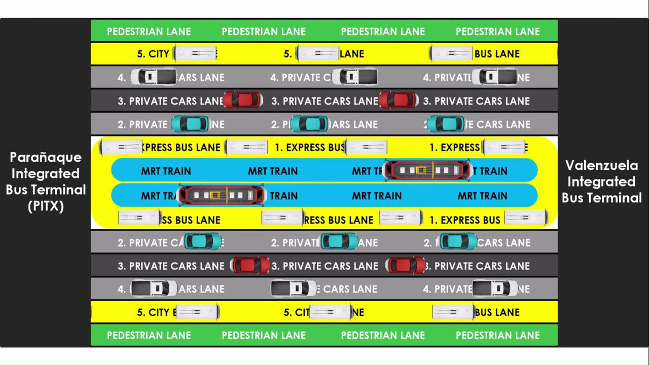 Solon offers ‘centralized, synchronized’ bus dispatch scheme on Edsa