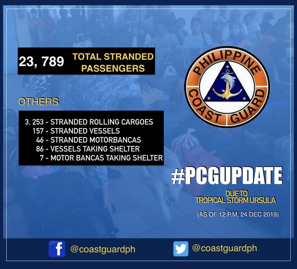 PCG Update, Breakdown of stranded passengers because fo tropical storm Ursula