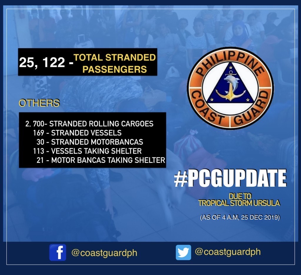 PCGUpdate, number of stranded passengers because of tropical storm ursula