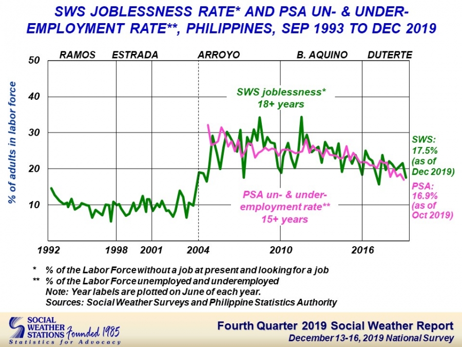 sws employment jobs jobless