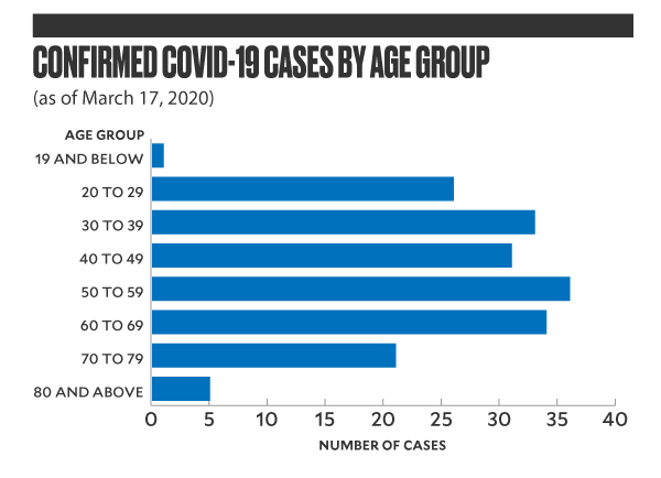 Myth No. 3: Younger age groups are safe from COVID-19