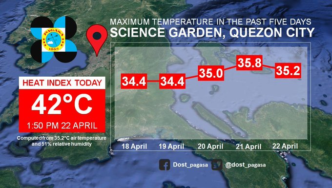 Heat index soars to 'dangerous' level of 42 degrees Celsius in Quezon ...
