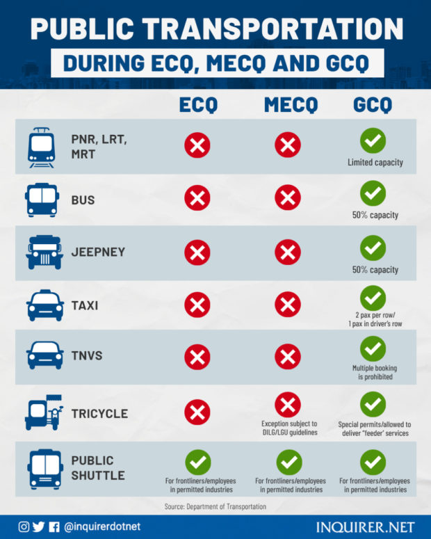 public transport during ecq mecq gcq